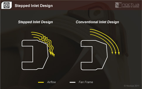 stepped-inlet-design