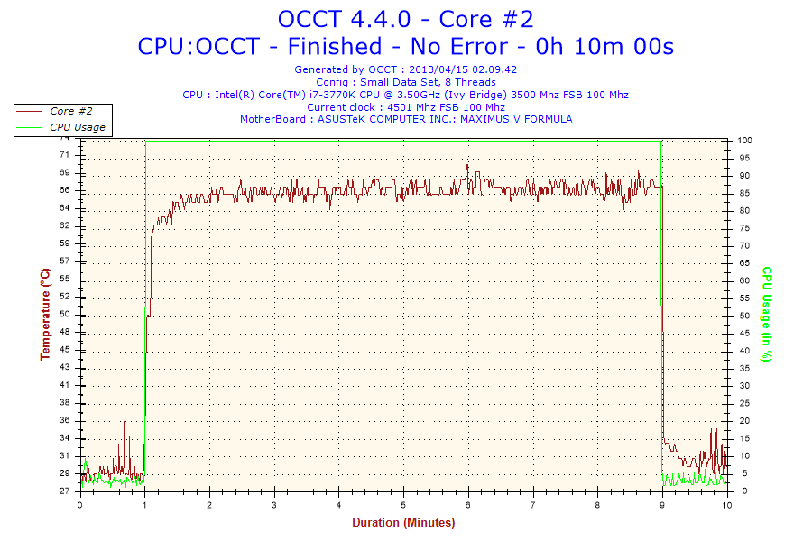 2013-04-15-02h09-Temperature-Core #2