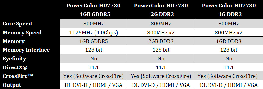 Powercolor_HD7730_Series_specs