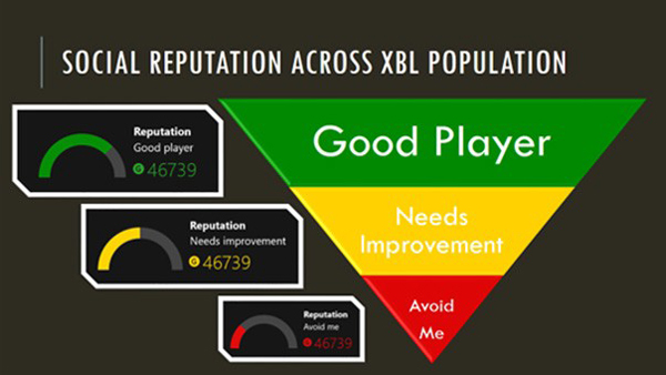 xbox-one-reputation-system