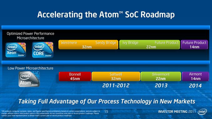 AtomRoadmap_575px