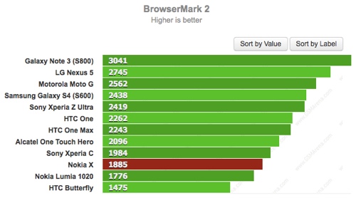 browsermark_10