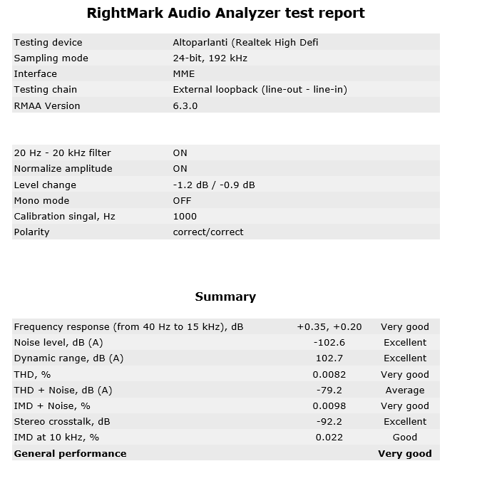 Test audio di Rightmark Audio Analyzer 6.3.