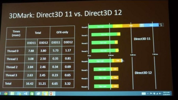 3dmark-dx12_t