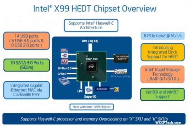 Intel-X99_chipset