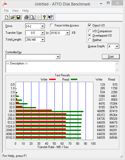 ATTO Disk Benchmark.