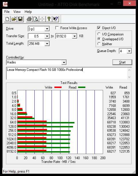 ATTO Disk Benchmark.