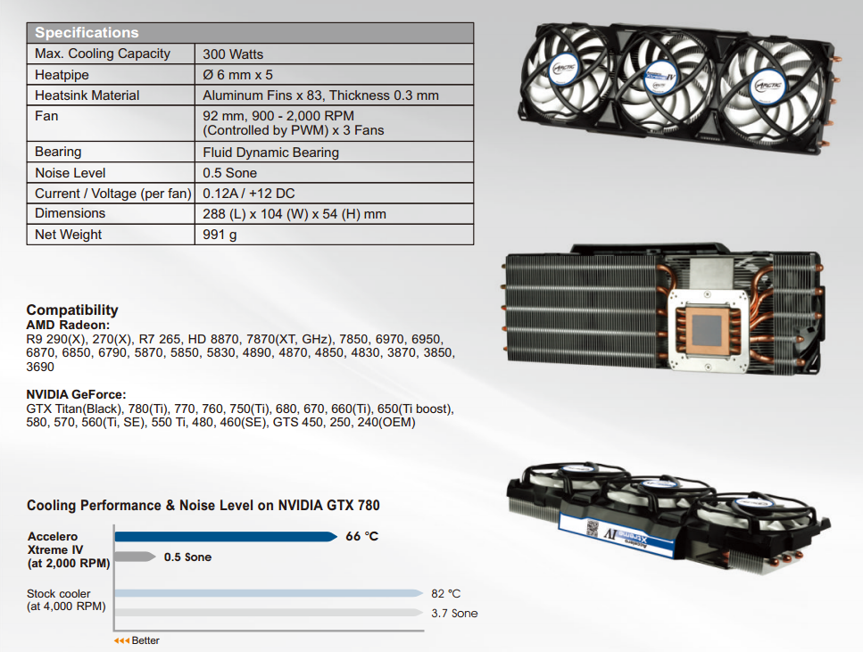 Specifiche tecniche dell'Arctic Accelero Xtreme IV.