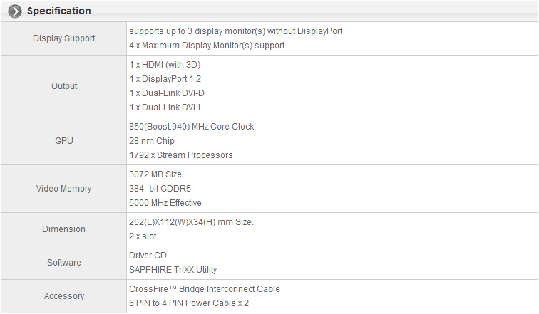 Specifiche tecniche della Sapphire Radeon R9 280 Dual-X.