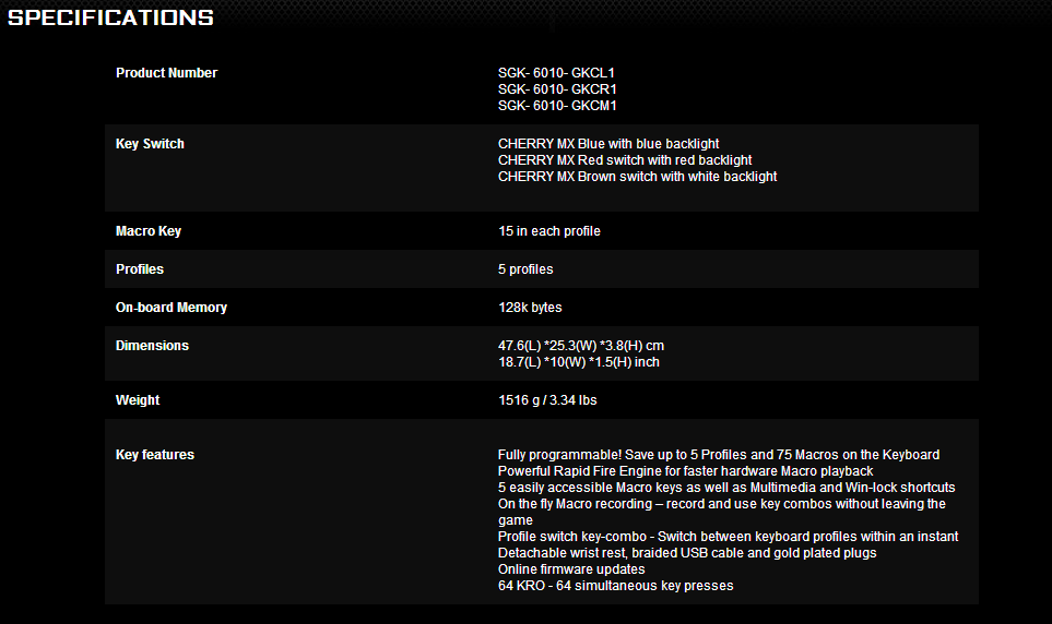 Specifiche tecniche della CM Storm Trigger-Z.