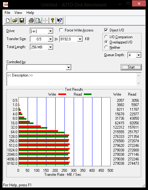 ATTO Disk Benchmark.