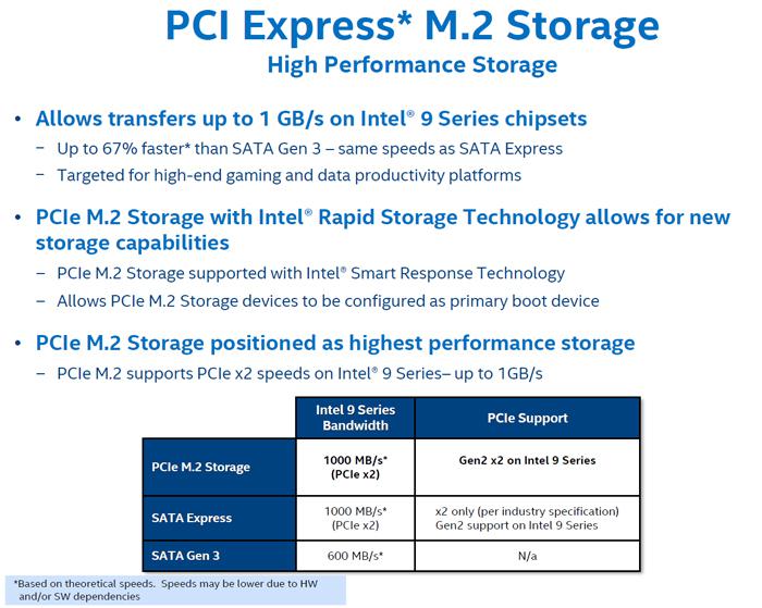 PCI Express M.2 Storage: il futuro?