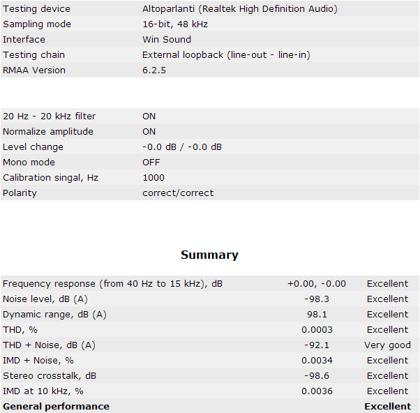 Analisi prestazionale del Realtek ALC892 montato sulla Z97S SLI Plus.