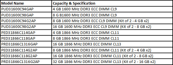 Panram_DDR3_Apple_Mac_DIMM_specs