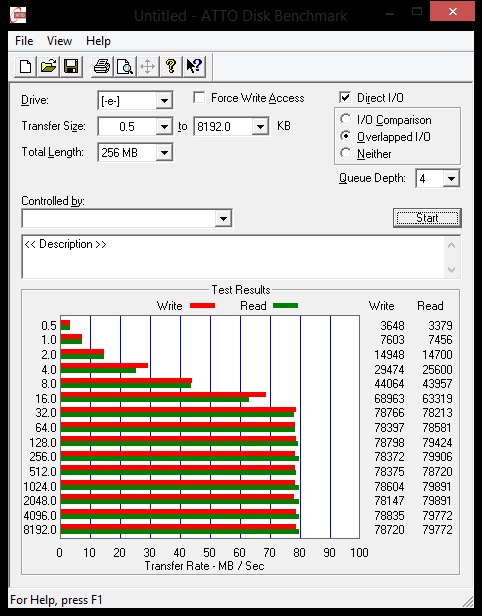 ATTO Disk Benchmark.