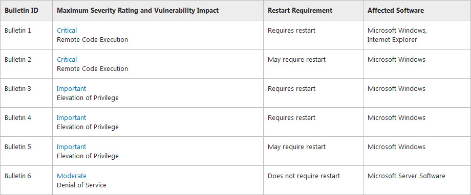 Microsoft_Patch_Tuesday_July2014_01