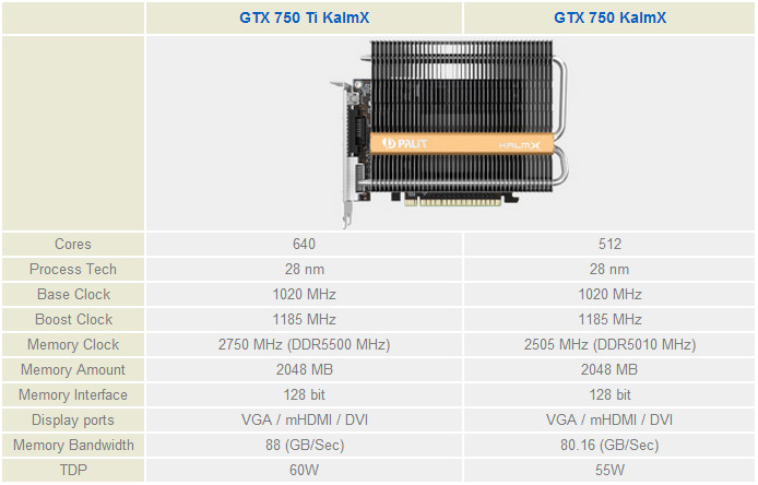 Palit_GeForce_GTX_750_KalmX_techspecs