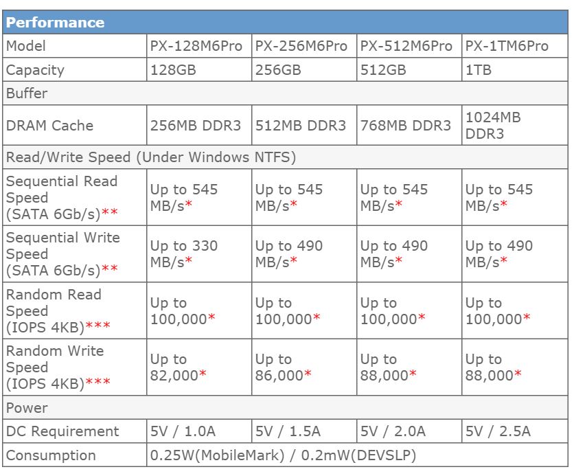 specs