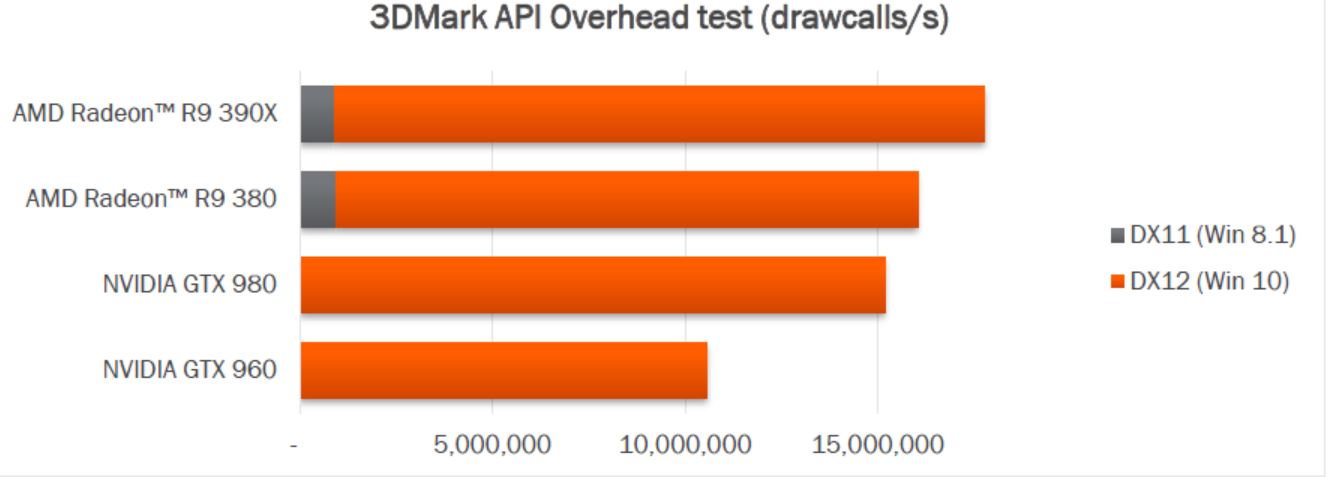 3dmark2