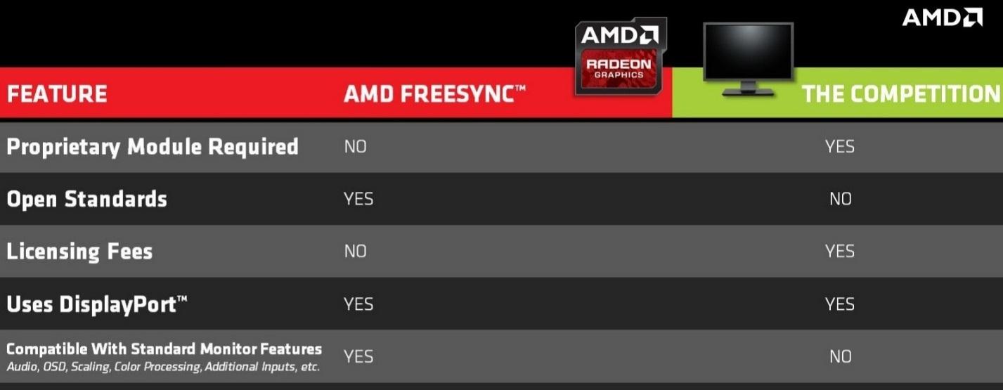 freesync