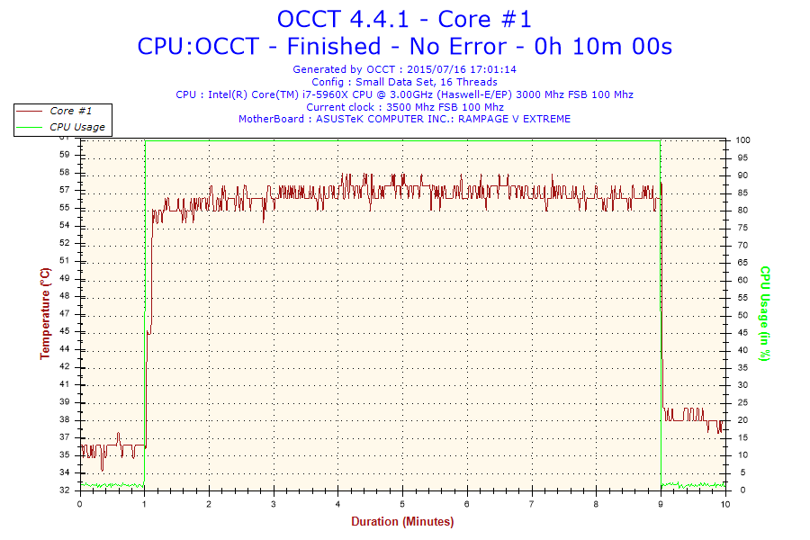 3.5 GHz