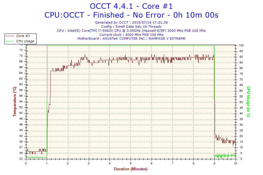 4.0 GHz