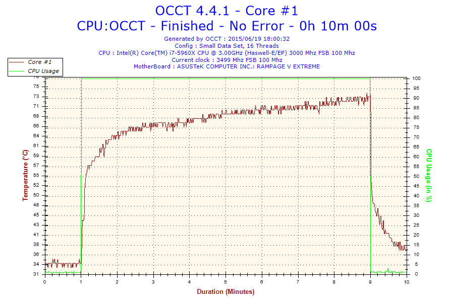 C14S 3.5GHz