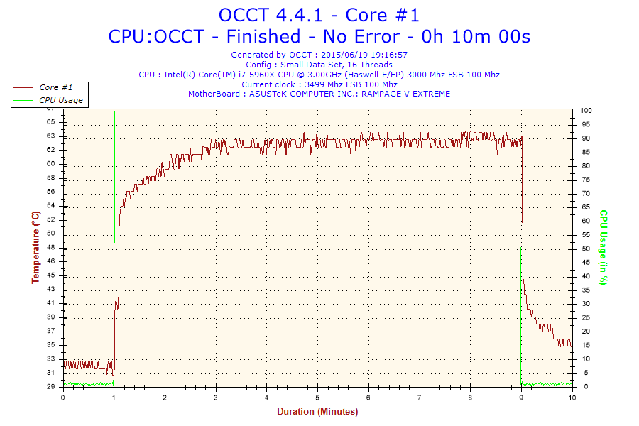 D15S 3.5GHz