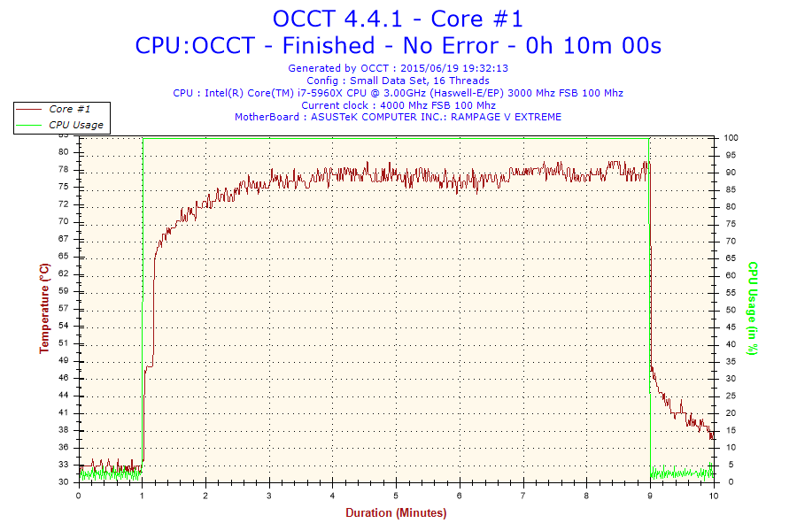 D15S 4.0GHz