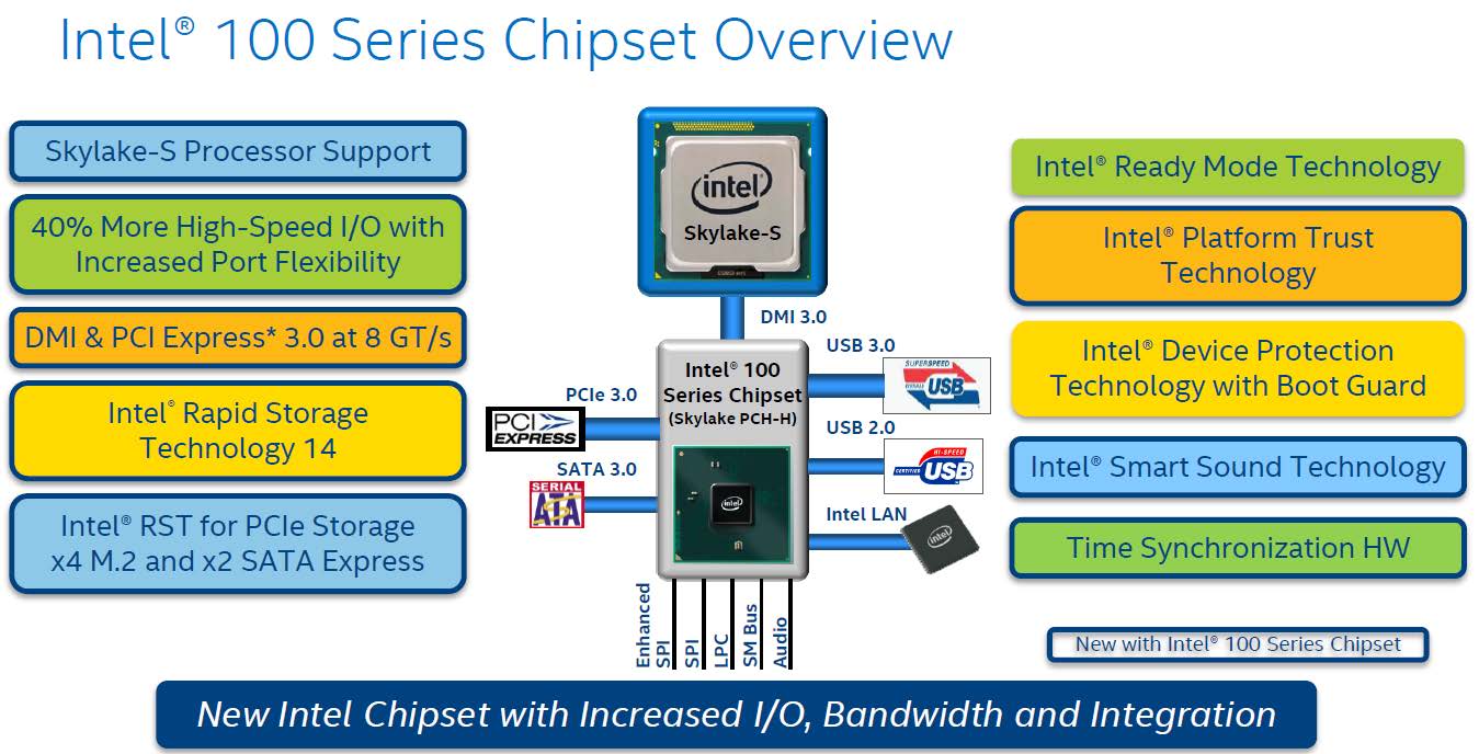 1 Chipset