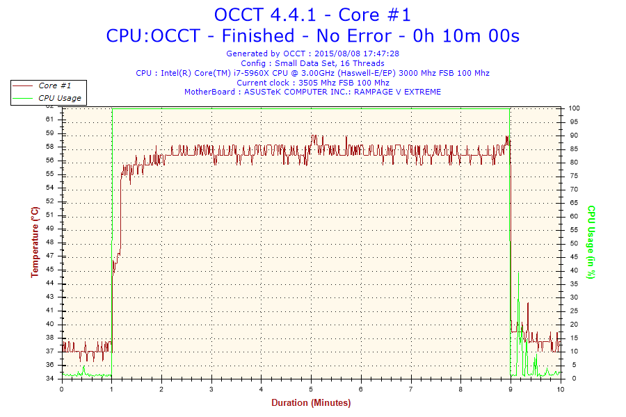 2015-08-08-17h47-Temperature-Core #1