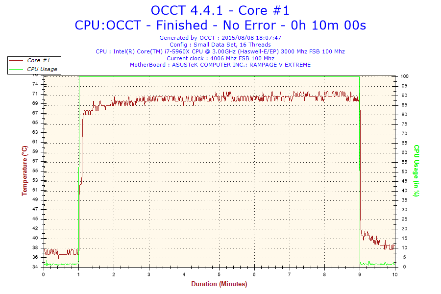 2015-08-08-18h07-Temperature-Core #1