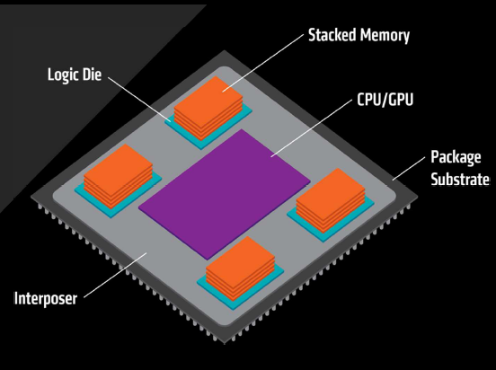 HBM2