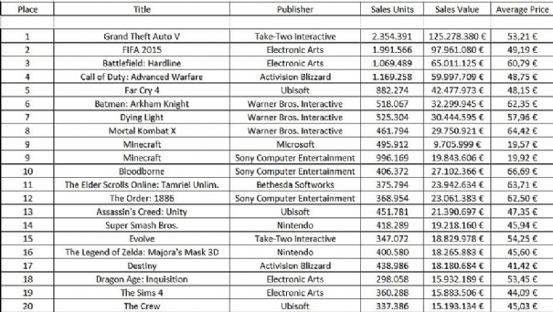 classifica