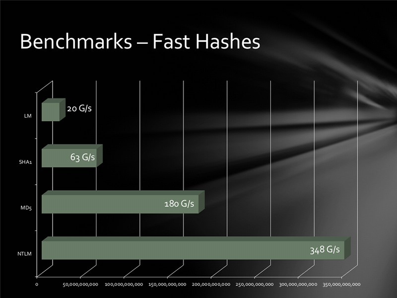 Benchmarks