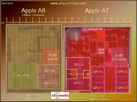 a7 vs a8