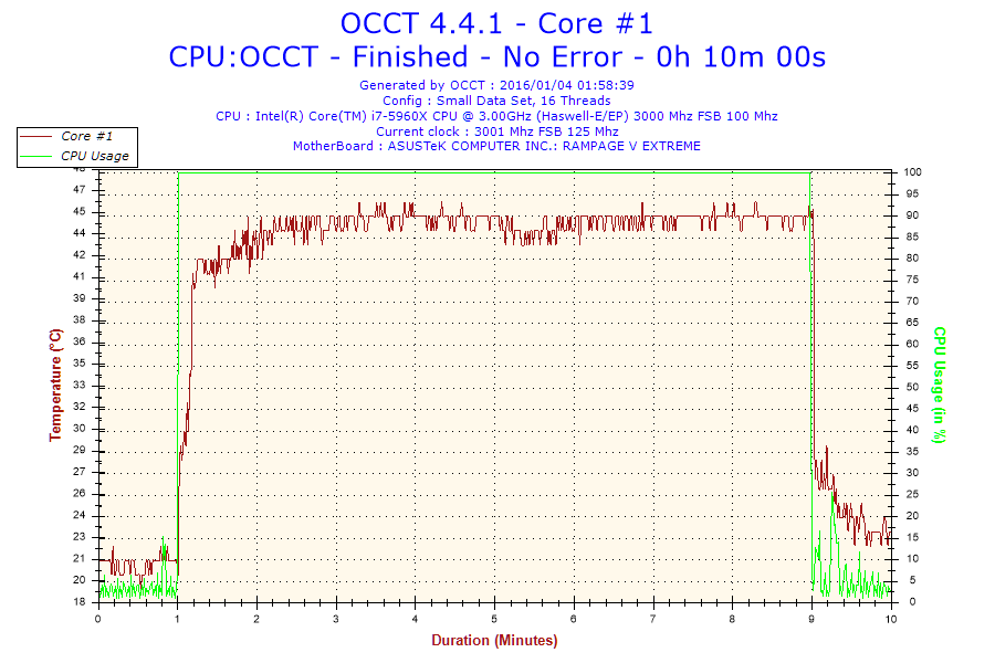 2016-01-04-01h58-Temperature-Core #1