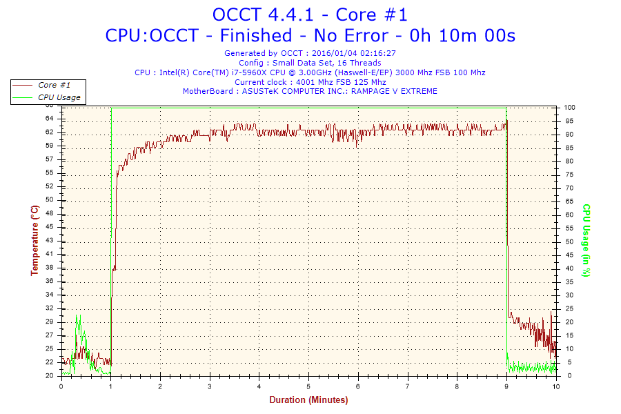 2016-01-04-02h16-Temperature-Core #1