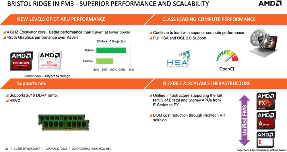 amd_bristol_ridge_expectations