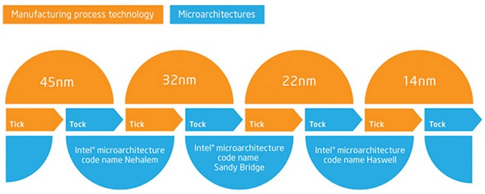 intelround