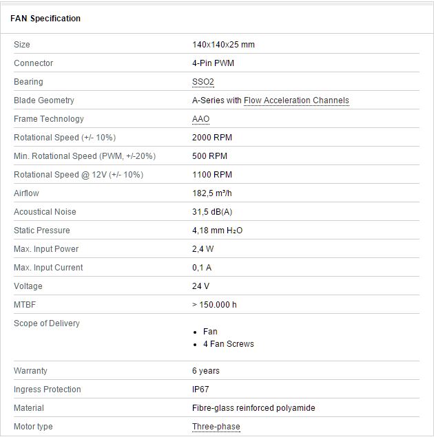 specs NF-A14 24V 2000