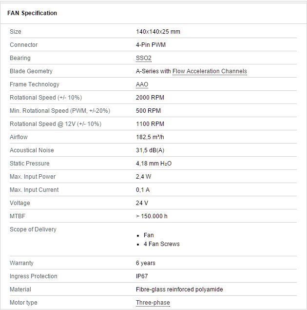 specs NF-A14 24V 2000