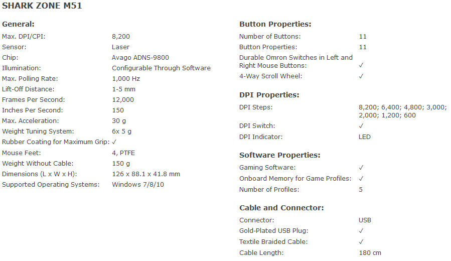 Tab specs