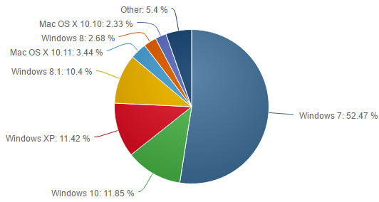 %windows