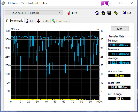 HDTune_Benchmark_________OCZ-AGILITY3