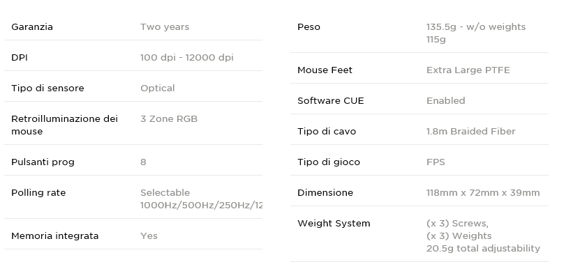 m65specs