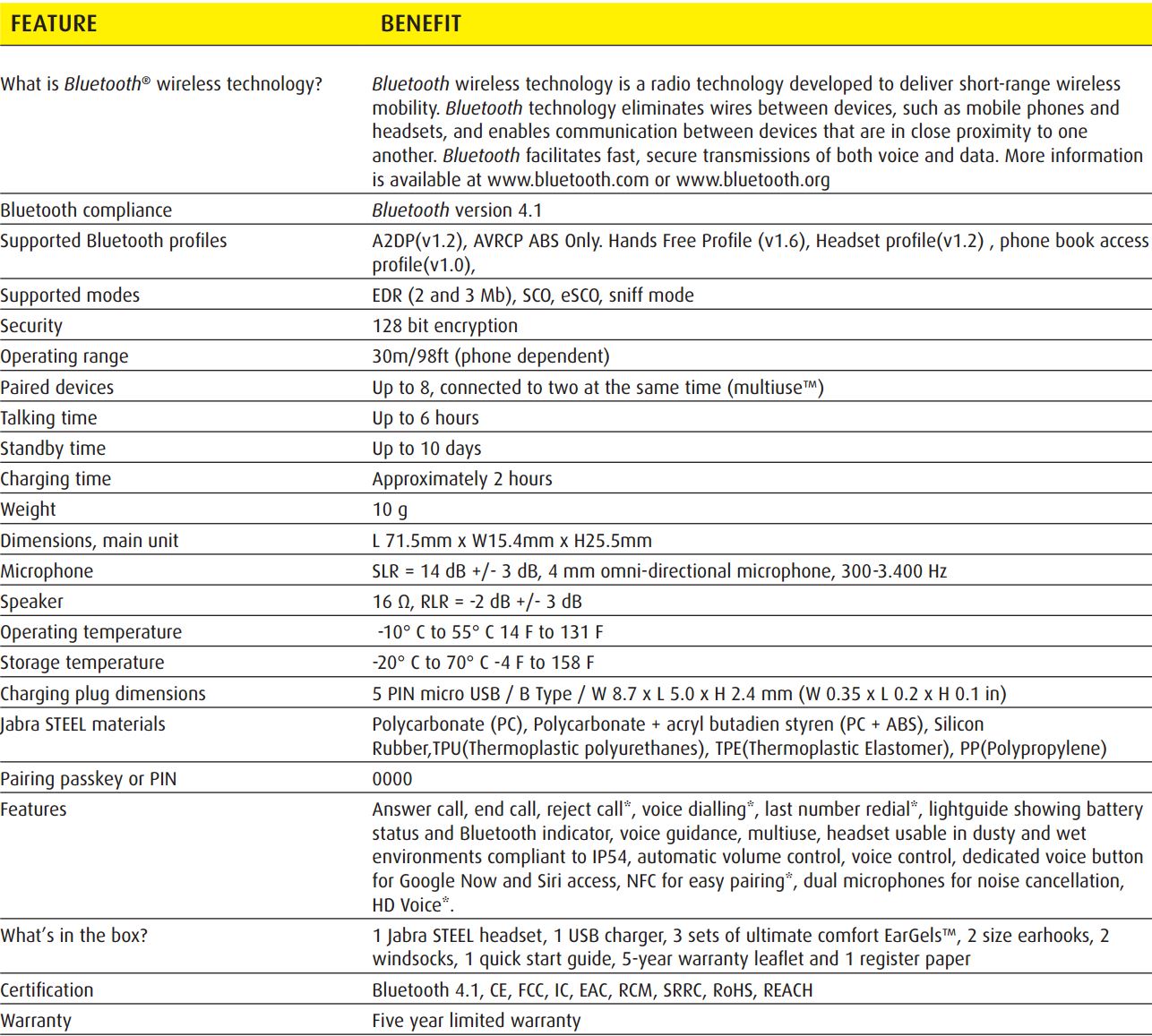 specs2