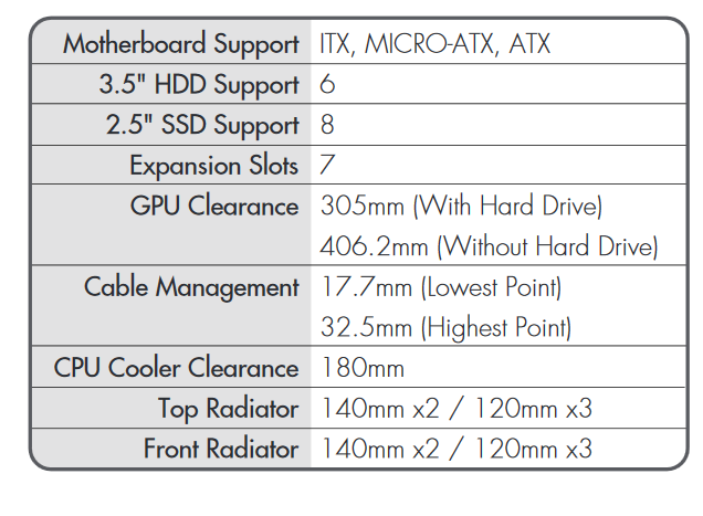 Tab specs