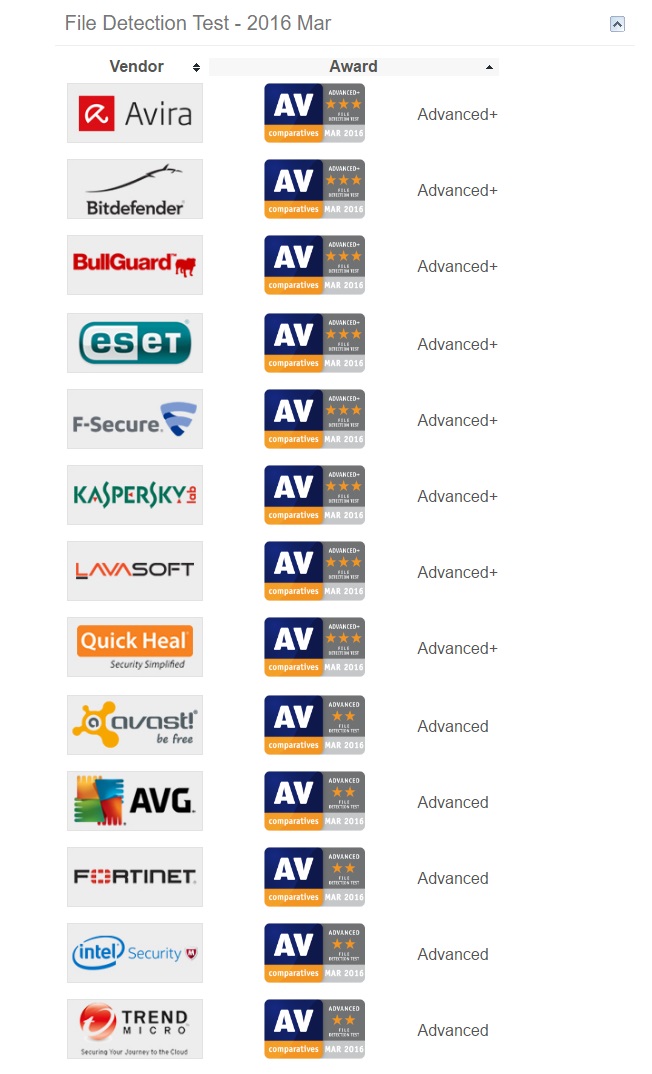 av-comparatives