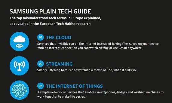 samsung italy research